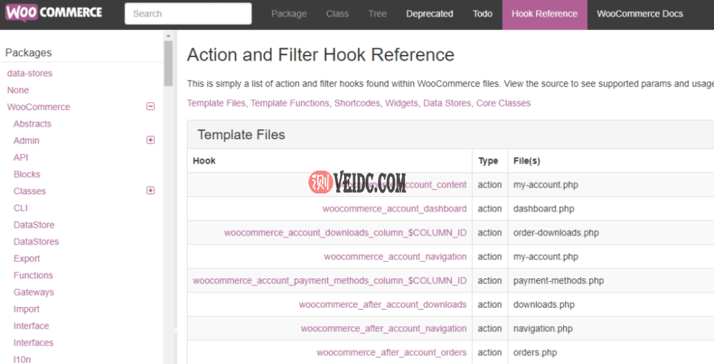 WooCommerce动作和过滤器钩子参考 WooCommerce动作和过滤器钩子参考