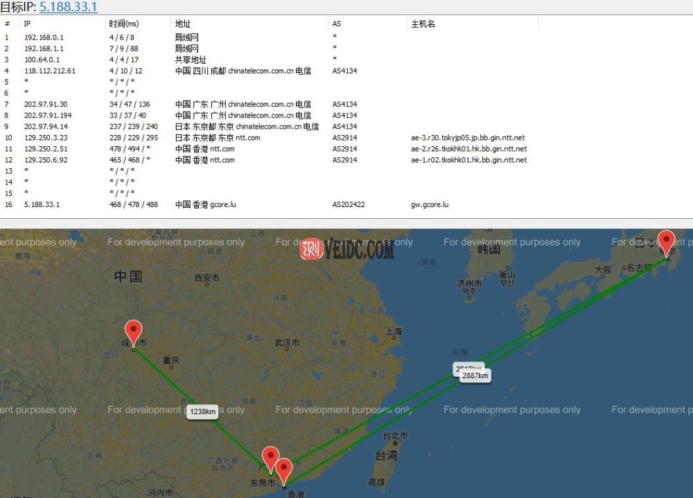 gcorelabs香港VPS路由测试