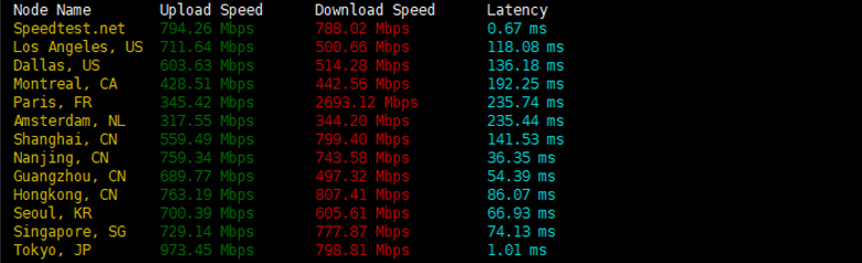 Greencloudvps:绿云日本东京VPS简单测评,三网直连延迟较低,$6/月起-SSHCE测评