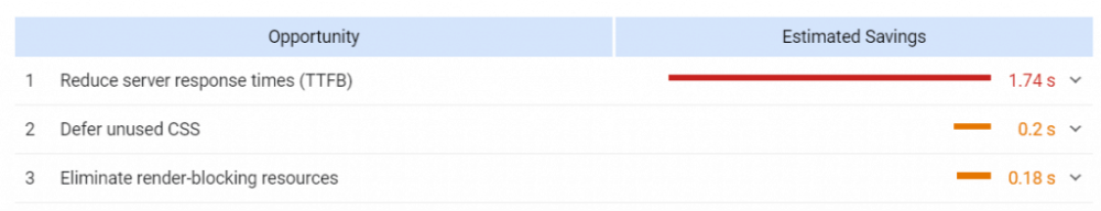 网站出现的速度错误