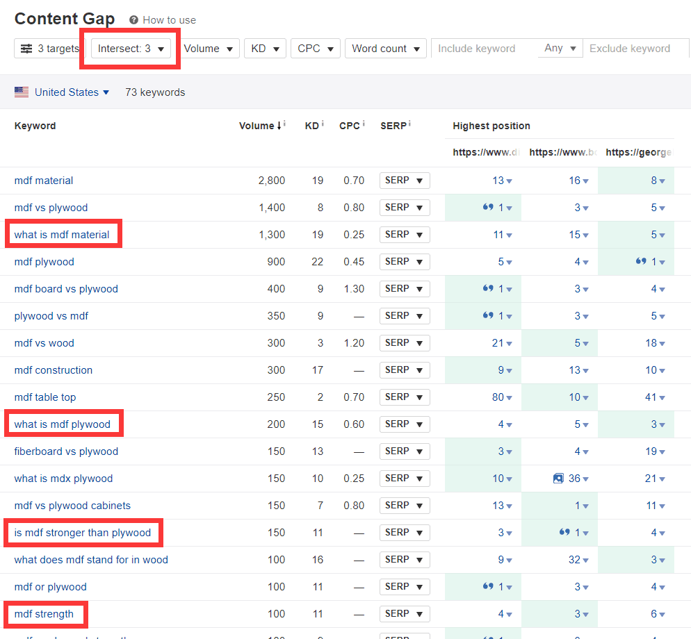 网站没有流量怎么办?9个步骤迅速提升排名流量-谷歌SEO教程
