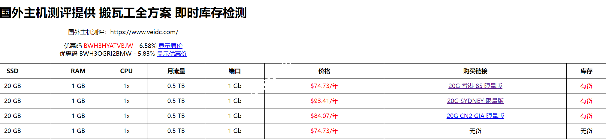 搬瓦工:多款限量版套餐补货,包括香港HK85、悉尼和DC6 CT CN2GIA-E 限量版,循环6.58%优惠-SSHCE测评