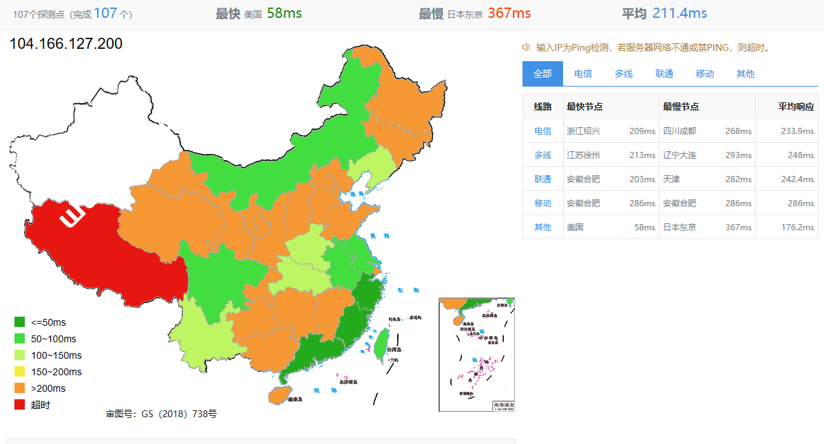 JustHost:加拿大多伦多VPS测评,速度延迟、路由丢包、性能、流媒体解锁等数据分享-SSHCE测评