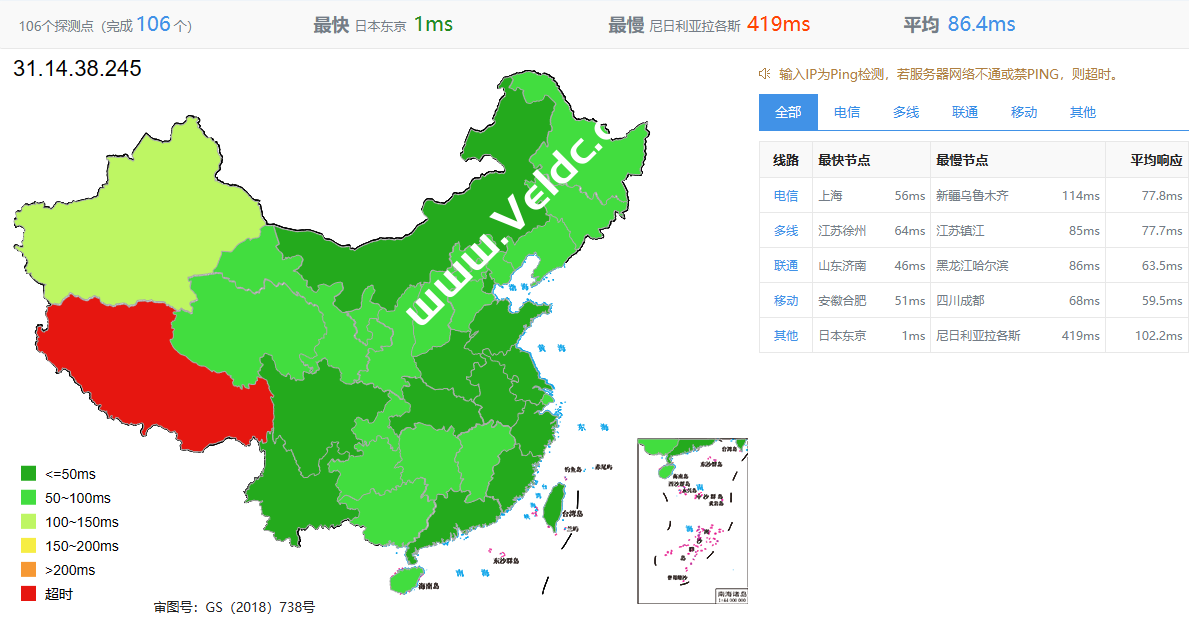DigitalVirt:日本软银VPS怎么样?国内延迟、丢包率、性能带宽、路由去回程、流媒体和TikTok检测-SSHCE测评