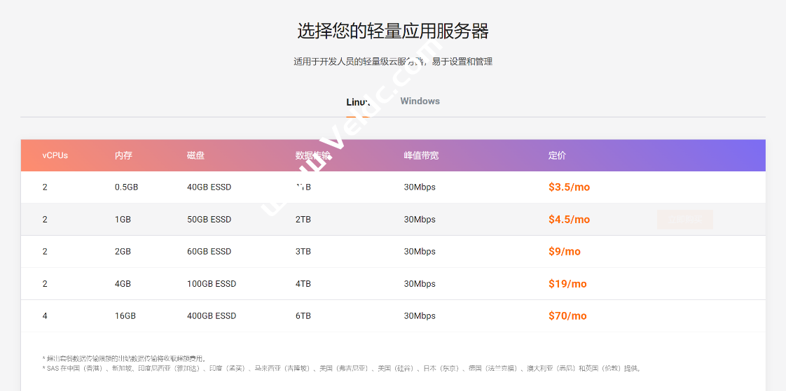 阿里云国际版 轻量应用服务器VPS 购买与测评教程-低至3.5美金一个月-SSHCE测评