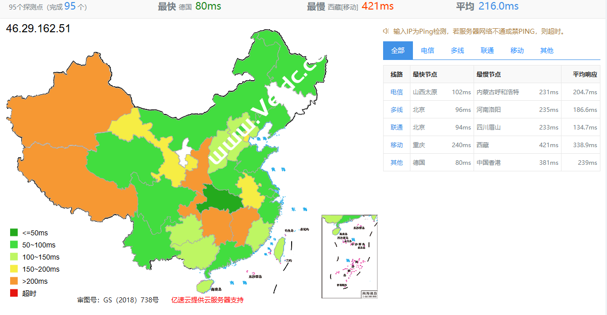 Justhost:新西伯利亚机房测评,联通表现还不错,电信/移动一般,2核2G/40GB NVMe,400Mbps@不限流量,月付30元起-SSHCE测评