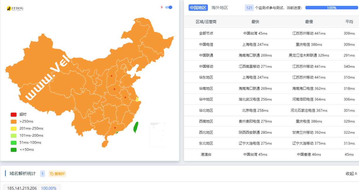 Justhost:日本机房怎么样,性能/延迟/丢包/路由测试/IP质量检测/TikTok、ChatGPT等解锁测试-SSHCE测评
