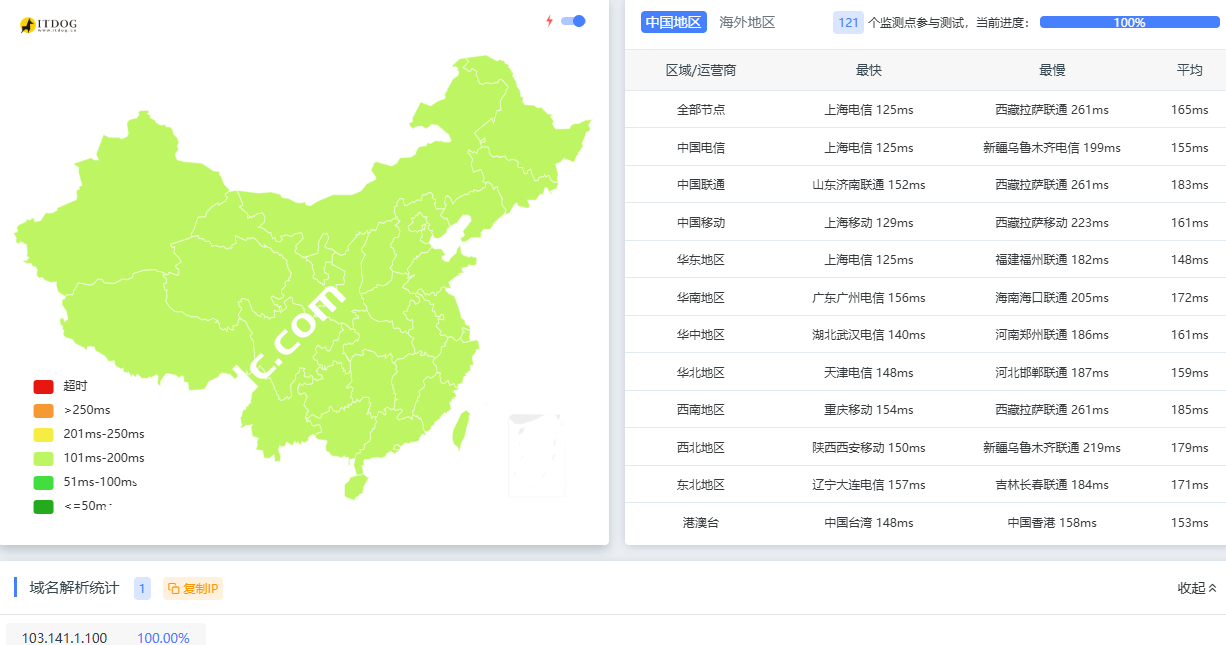 Dotdotnetworks:美国VPS(中国电信CN2GIA)怎么样,30Mbps-100Mbps高速带宽/解锁多种流媒体,季付$14.9,月付产品首月6折优惠-SSHCE测评