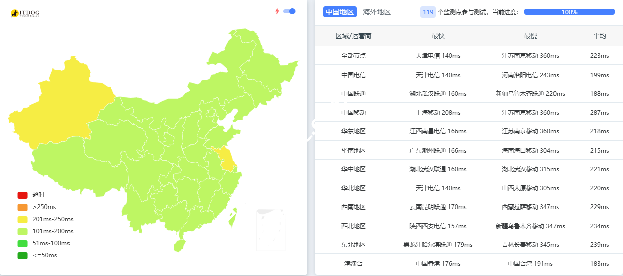 Evoxt:荷兰VPS测评,1Gbps大带宽/支持解锁ChatGPT/TikTok等流媒体应用,月付$2.99起-SSHCE测评
