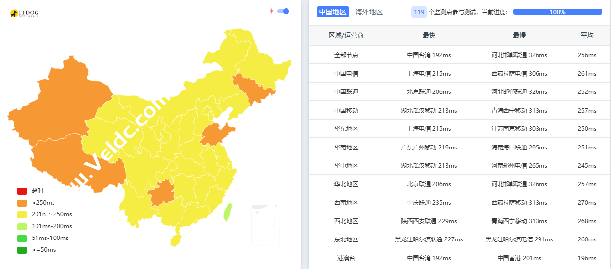 Evoxt:加拿大VPS测评,1Gbps大带宽/支持解锁ChatGPT/TikTok等流媒体应用,月付$2.99起-SSHCE测评