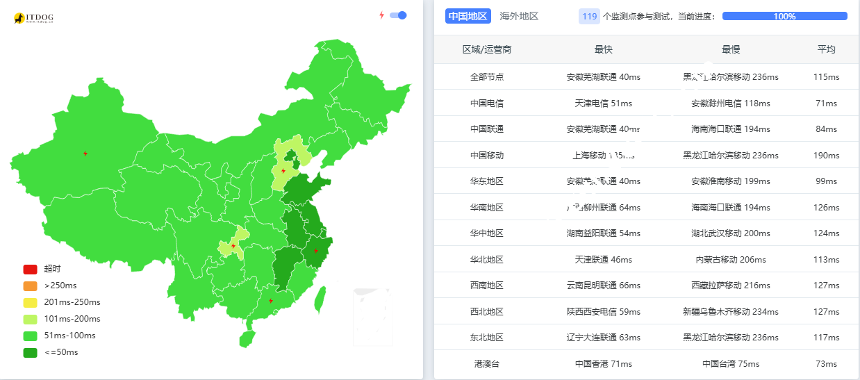 lightlayer:日本全球BGP网络VPS测评,1核1GB/50GB SSD,100Mbps@1000GB,月付$9.6起-SSHCE测评