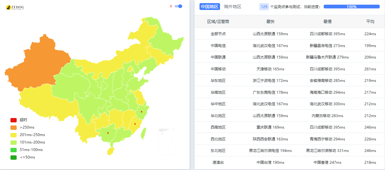 Evoxt:法国巴黎VPS测评,欧洲第六个机房,1Gbps大带宽,解锁Tiktok/Netflix/ChatGPT/Google Gemini等应用,月付$2.99起-SSHCE测评
