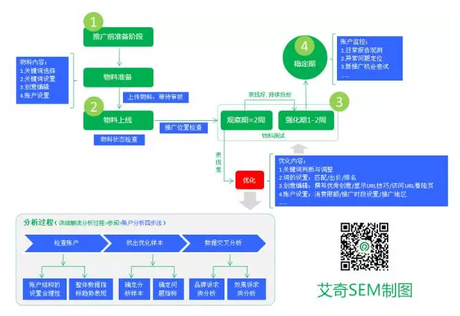 第八讲:SEM竞价开户流程详解-传播蛙