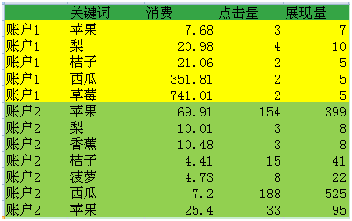 60.详解Excel数据透视表的应用-传播蛙