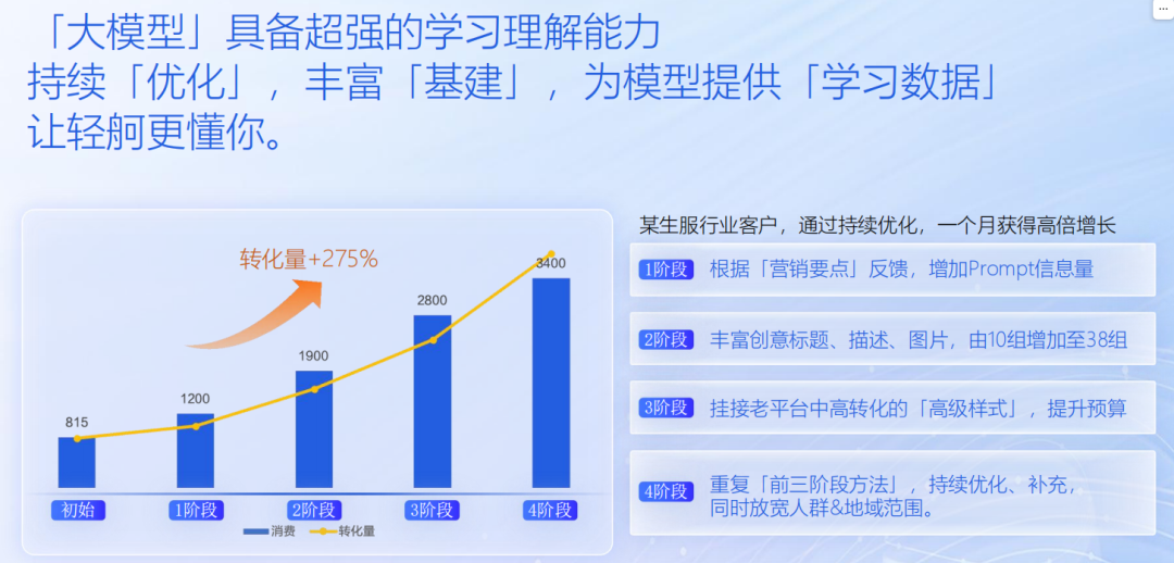百度轻舸投放优化指南-传播蛙