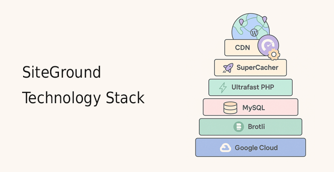 SiteGround technology stack diagram SiteGround technology stack diagram