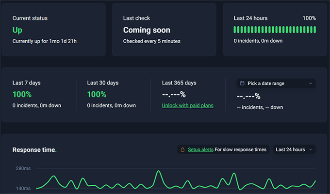 SiteGround uptime test result SiteGround uptime test result