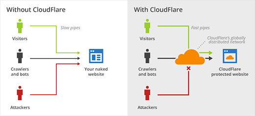 Zapora sieciowa CloudFlare Zapora sieciowa CloudFlare