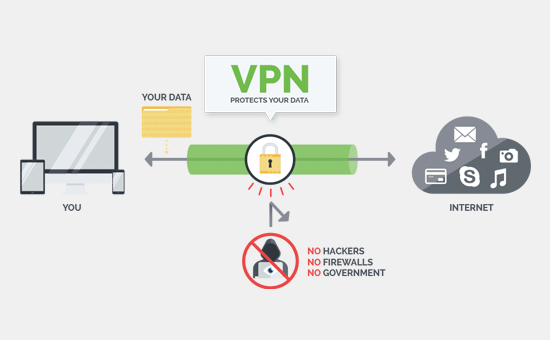 How VPN works How VPN works