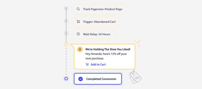 Push notifiation example Push notifiation example
