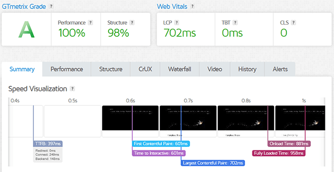 Rapyd Cloud speed test GTMetrix