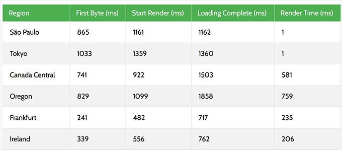 HostGator response time HostGator response time