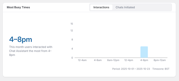 How to identify your busiest times for customer queries and live chat messages How to identify your busiest times for customer queries and live chat messages