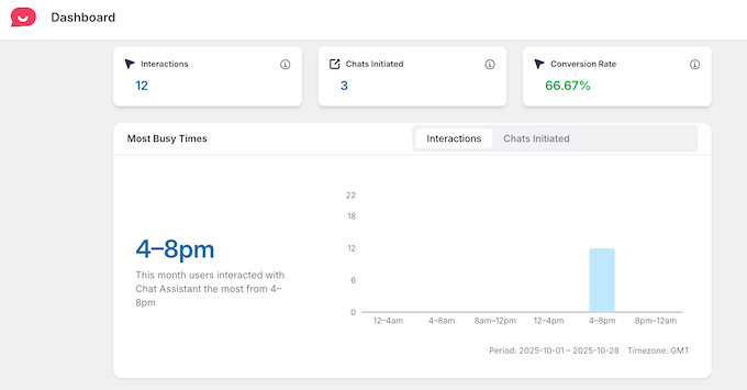 Viewing chat analytics on your site Viewing chat analytics on your site