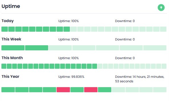 uptime-widget