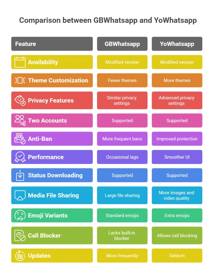 YoWhatsapp 25 YoWhatsApp - Comparison between GBWhatsapp and YoWhatsapp
