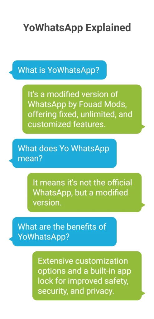 YoWhatsapp 11 YoWhatsApp - What is YoWhatsApp?